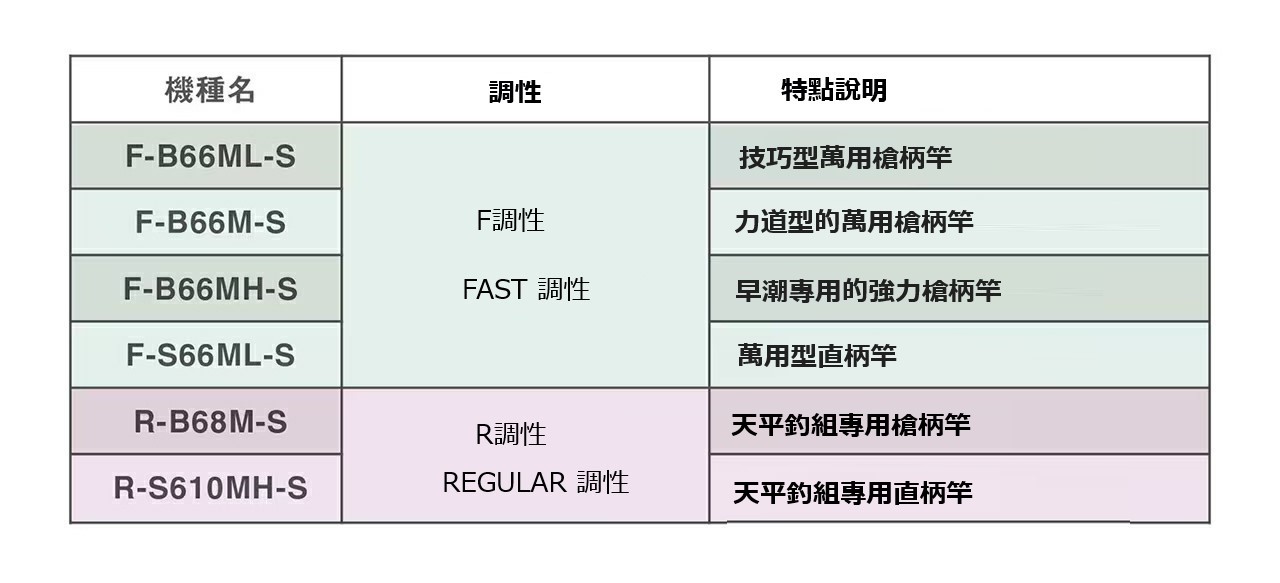 23 LUREMATIC (溪釣．鱒魚款)